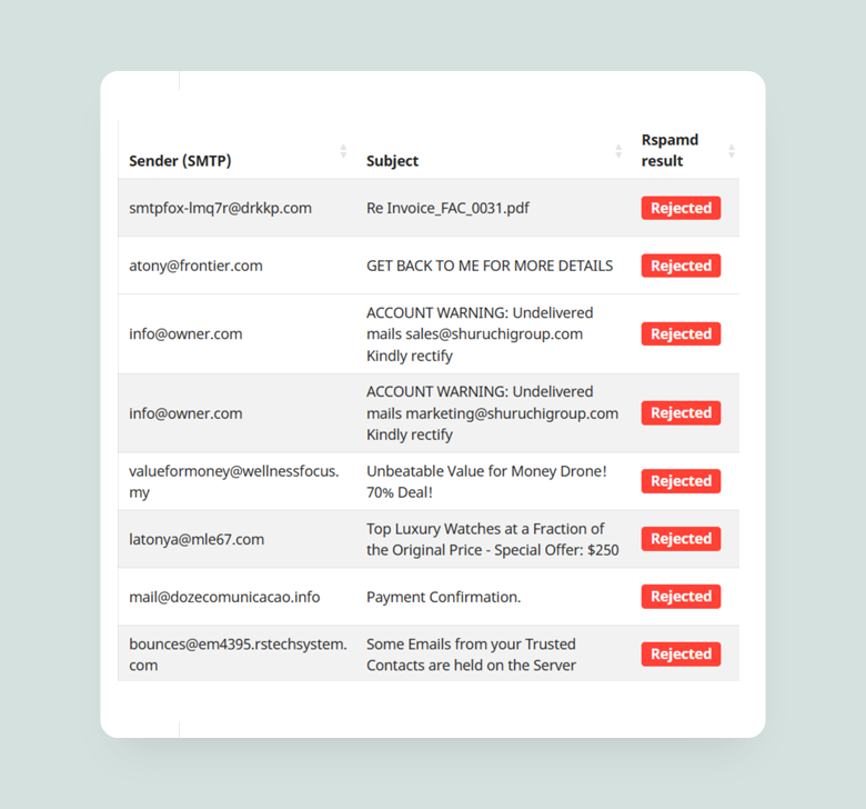 Codexplorer Mail mail management for quarantined emails and delivery queues