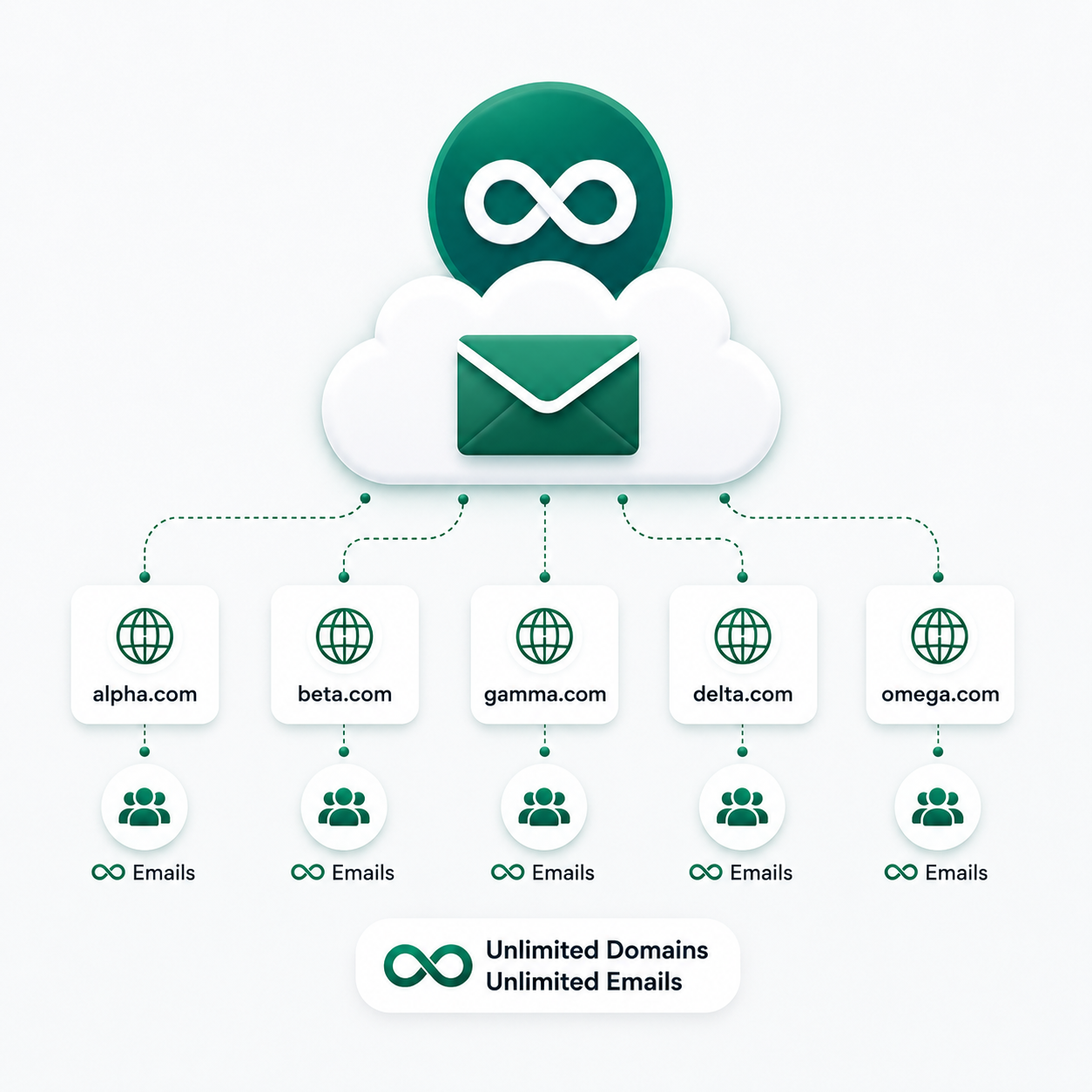 Codexplorer Mail unlimited domains and mailboxes for corporate email Bangladesh