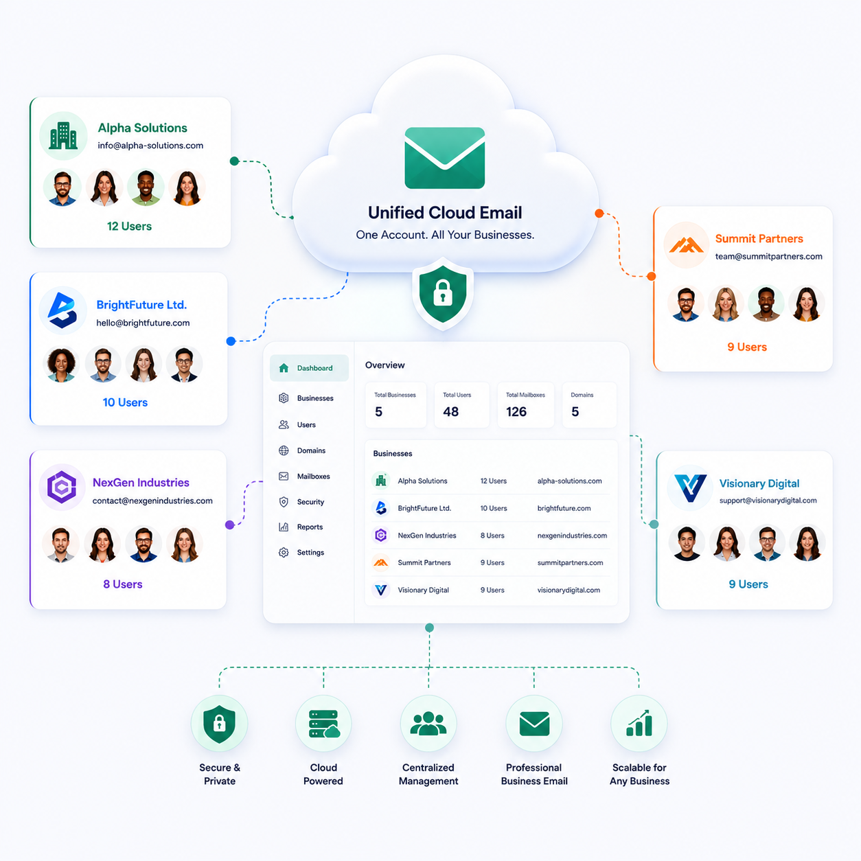 Codexplorer Mail professional email solution for businesses in Bangladesh