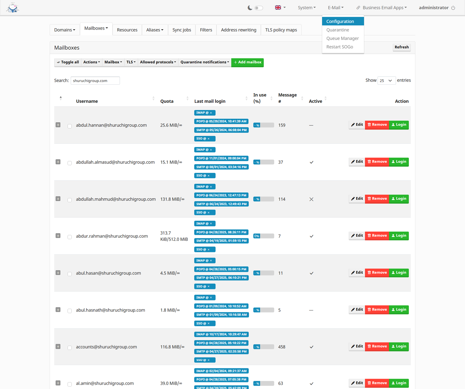 Codexplorer Mail core features dashboard for managing unlimited domains and users
